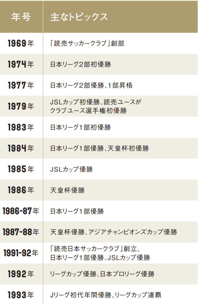 ヴェルディの歴史①