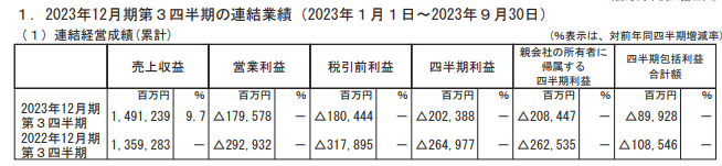 親会社たる楽天グループの2023年12月期第3四半期　決算短信の抜粋